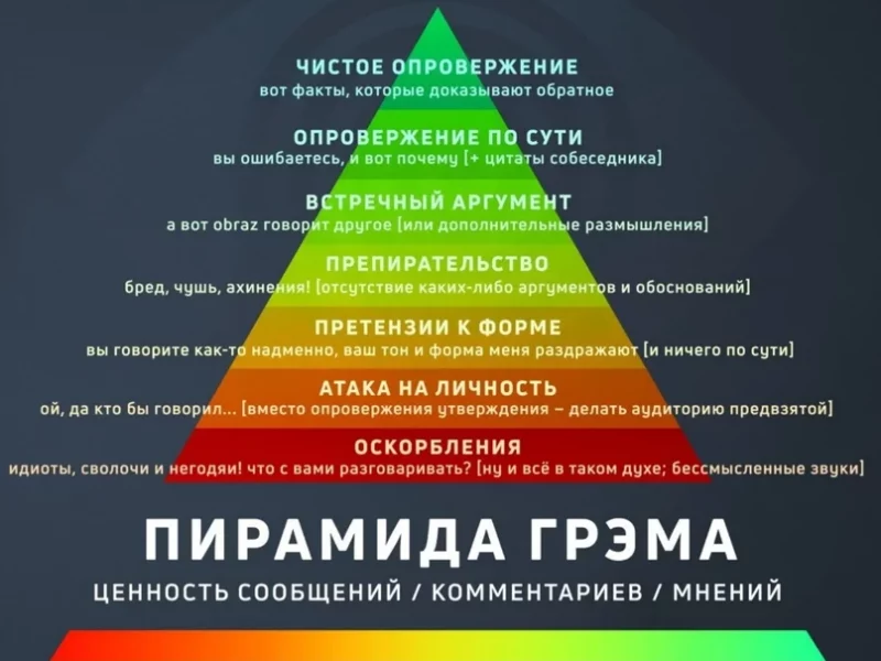 Пирамида Грэма – дискуссии, споры, конфликты